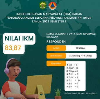 Indeks Kepuasan Masyarakat Menyeluruh