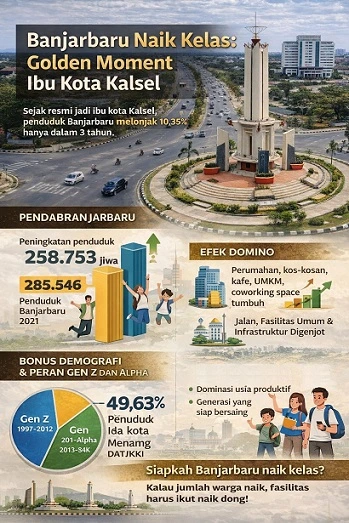 Banjarbaru Naik Kelas, Golden Momen Ibu Kota Kalsel